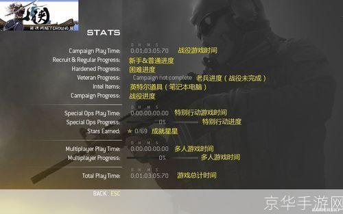 使命召唤2配置:使命召唤2配置全解析:硬件要求与优化建议