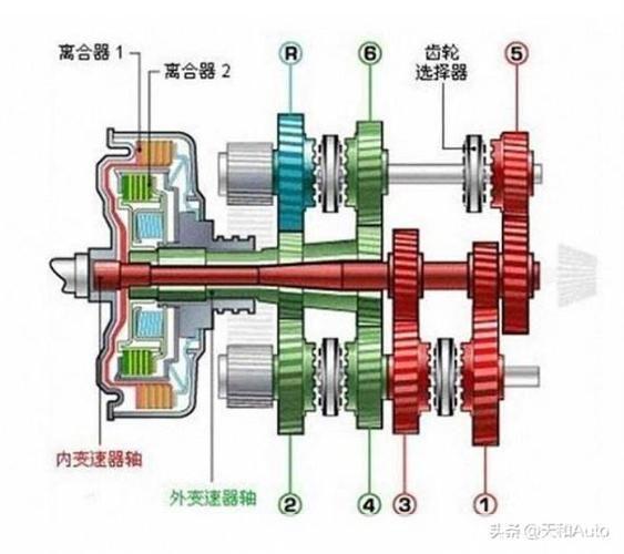 兄弟变速怎么用: 兄弟变速的使用方法详解