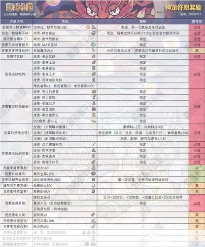 最强蜗牛龙珠许愿全攻略:许愿技巧、奖励解析与战略指南