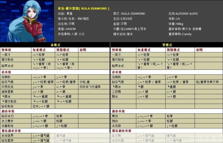 拳皇2006出招表大揭秘:经典格斗游戏的魅力再现