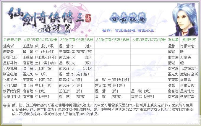 仙剑三外传使用指南
