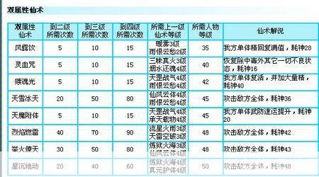 仙剑三外传使用指南