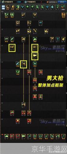 dnf枪神加点:DNF枪神加点攻略:技能搭配与输出提升解析