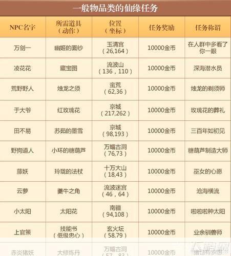 梦幻诛仙符号大全,打造独特角色名