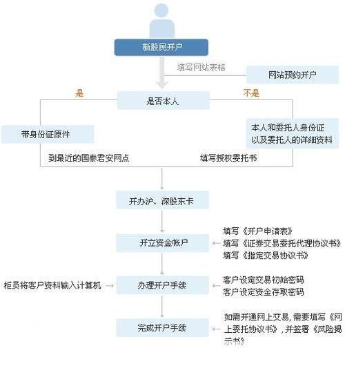 国泰君安软件怎么安装: 详细步骤指南:如何安装国泰君安软件