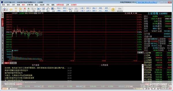 长城证券怎么用: 长城证券使用指南:如何进行股票交易和投资