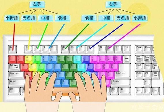快打一族怎么用: 快打一族的使用方法详解