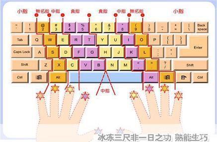 快打一族怎么用: 快打一族的使用方法详解