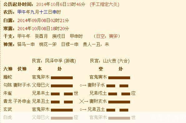 六爻排盘怎么用: 六爻排盘的使用方法详解