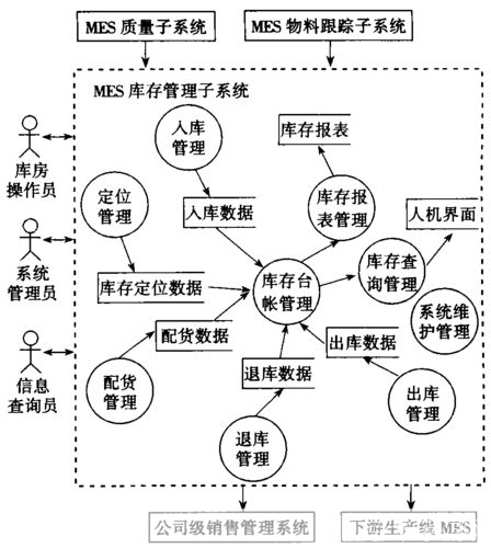 免费库存管理系统:提升企业效率的利器