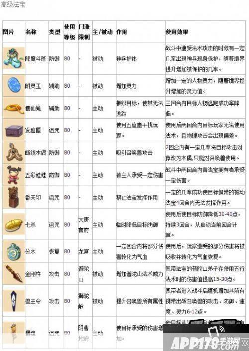 梦幻西游法宝介绍:梦幻西游法宝全解析:揭秘神秘力量,助你称霸三界