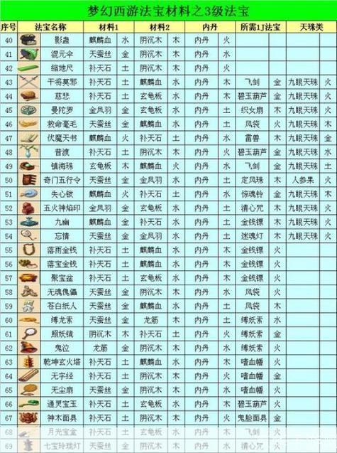 梦幻西游法宝介绍:梦幻西游法宝全解析:揭秘神秘力量,助你称霸三界