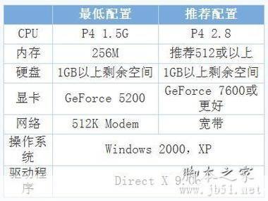 穿越火线配置要求:穿越火线配置要求详解:硬件与软件的完美融合