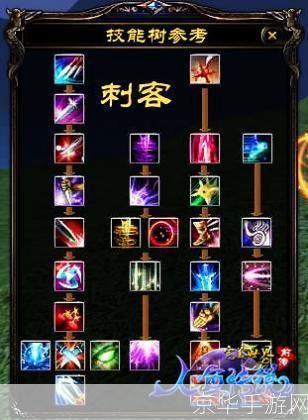 完美世界刺客加点:完美世界刺客加点攻略:掌握技巧,成为致命利刃