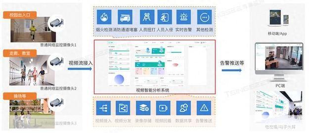 免费视频监控软件: 探索免费视频监控软件:安全、便捷与高效的监控解决方案