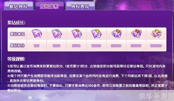 如何充分利用免费紫钻，提升游戏体验