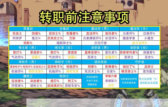 dnf几级转职:DNF转职等级及相关职业分析