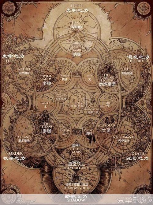 魔兽世界台服数据库:揭秘游戏背后的数据世界