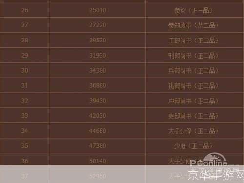 英雄杀官职体系详解