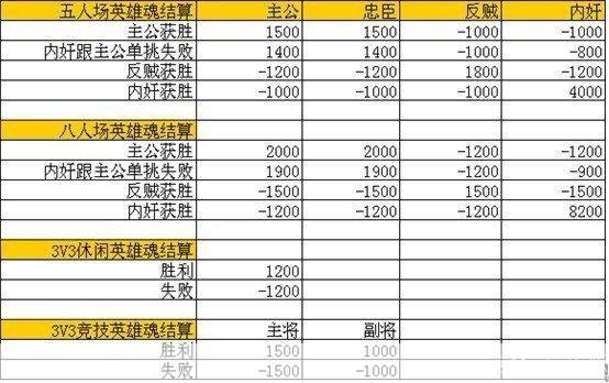 英雄杀官职体系详解