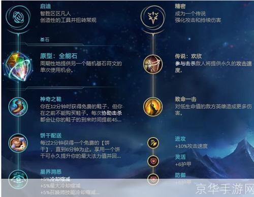 诺克萨斯之手技能全解析