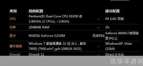directx9.0c最新版: DirectX 9.0c最新版:游戏性能提升的关键