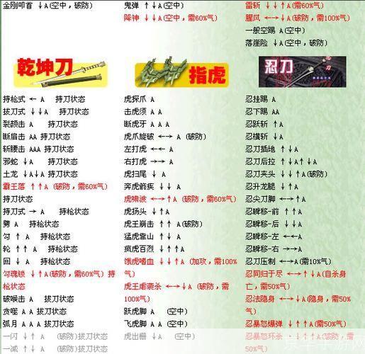 流星蝴蝶剑出招:流星蝴蝶剑出招全解析:绝妙剑术与战斗策略
