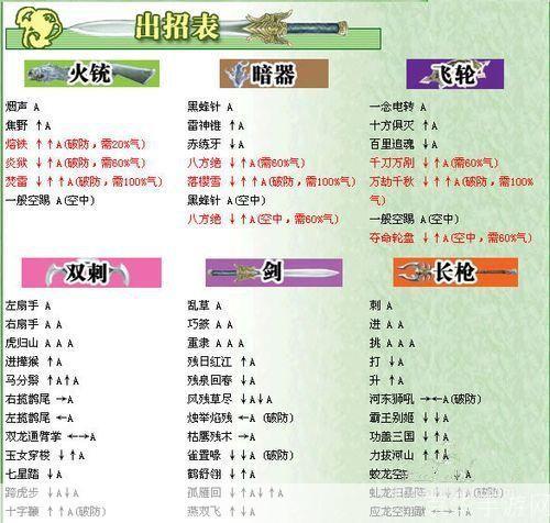流星蝴蝶剑出招:流星蝴蝶剑出招全解析:绝妙剑术与战斗策略