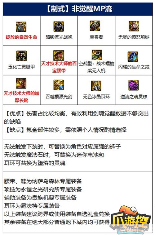 dnf剑魂装备:DNF剑魂装备全解析:打造无敌剑士的秘诀揭晓