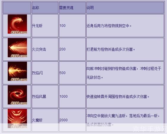 造梦西游3技能全解析:探索无限战斗可能