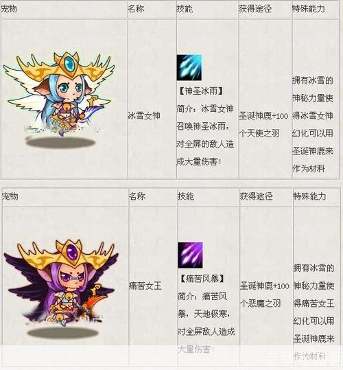 西游大战僵尸2宠物怎么进化:西游大战僵尸2:宠物进化全解析