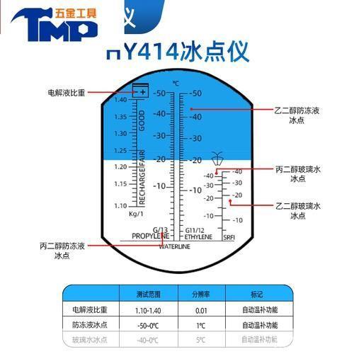 冰点怎么用器: 冰点使用指南:如何正确、安全地使用冰点