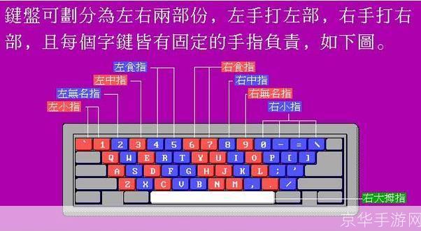 五笔打字员官方怎么安装: 五笔打字员官方安装教程