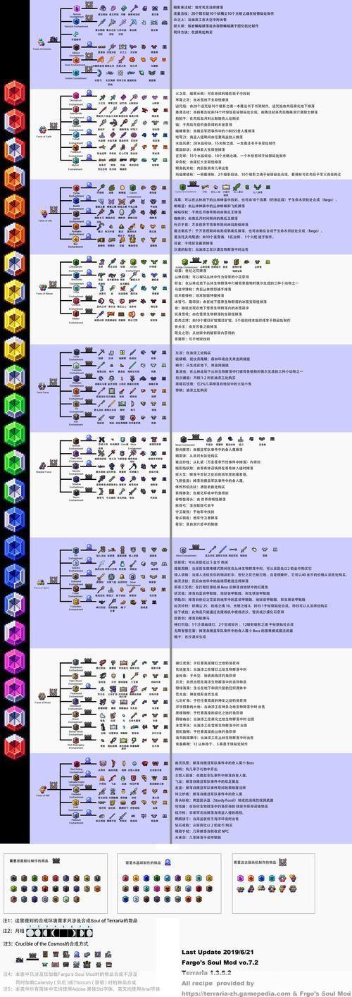 泰拉瑞亚合成表全解析:打造无限可能的探险装备