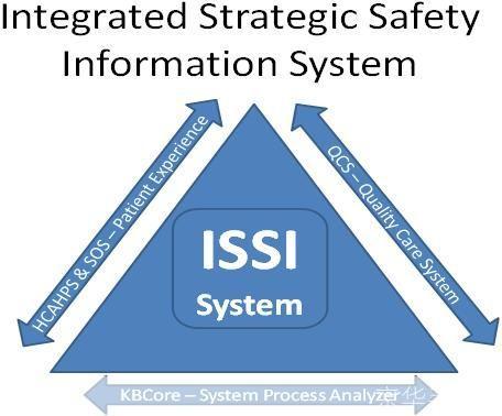 is怎么安装: 如何安装IS(Information System)