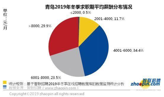 网游招聘大揭秘:行业趋势、职位需求与应聘攻略