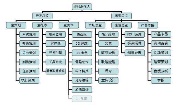 网游招聘大揭秘:行业趋势、职位需求与应聘攻略