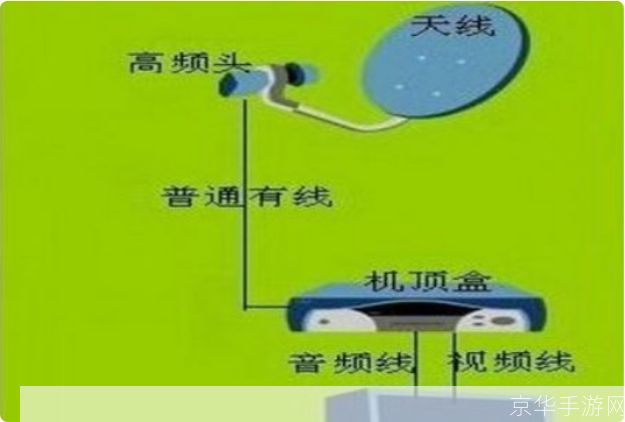 详细指南:如何安装卫星电视