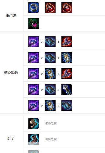LOL爆破鬼才出装攻略:掌握核心装备,轻松上分
