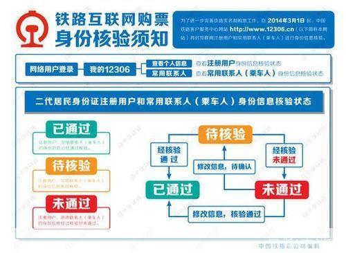 12306bypass怎么安装: 详细步骤教你如何安装12306bypass