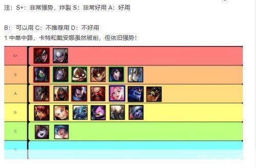 中单霸主之战:LOL中的最强中单英雄排名