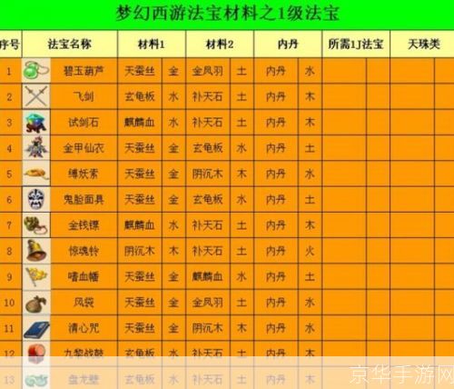 梦幻法宝,合成之道:掌握技巧,打造无敌神器