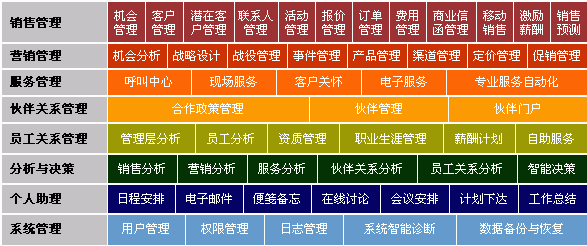 CRM管理系统软件:提升企业客户关系管理效率的关键工具