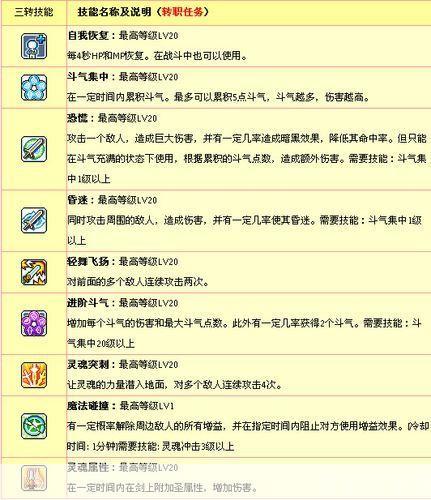 冒险岛魂骑士技能:冒险岛魂骑士技能探秘:战斗的艺术与策略