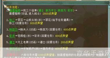 大话2称谓:大话2称谓全解析:游戏中的荣誉与挑战