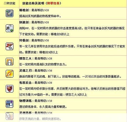冒险岛魂骑士技能:冒险岛魂骑士技能探秘:战斗的艺术与策略