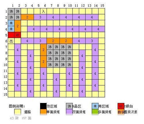 qq超市7店3口碑摆法:QQ超市7店3口碑摆法大揭秘:打造最吸金超市的秘诀在这里!