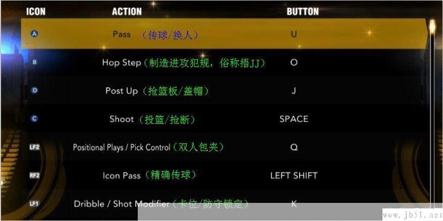 nba2k13按键:NBA 2K13按键操作指南:掌握技巧,称霸球场
