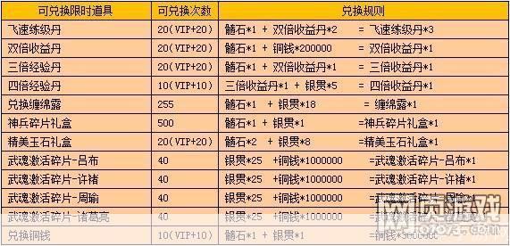 战龙三国玉佩进阶表:战龙三国玉佩进阶全解析:属性加成与进阶路径一览