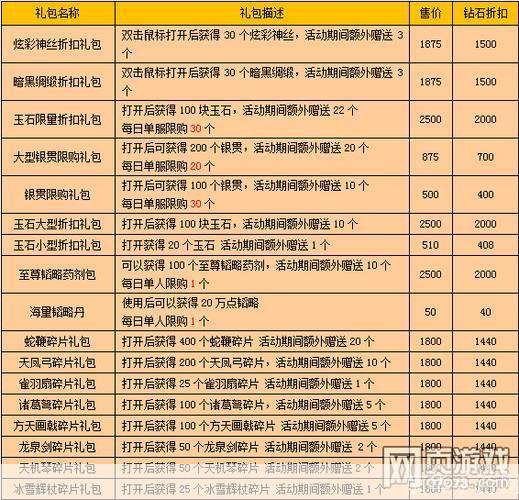 战龙三国玉佩进阶表:战龙三国玉佩进阶全解析:属性加成与进阶路径一览